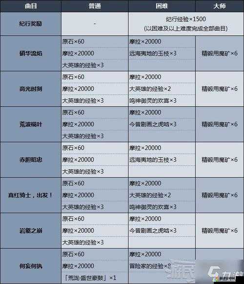 原神荒泷极上盛世豪鼓大祭典活动全面攻略指南