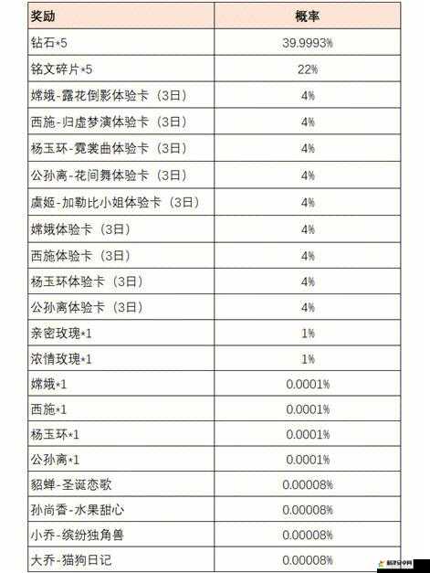 王者荣耀共赴花期活动全面解析，进阶攻略助你轻松赢取奖励