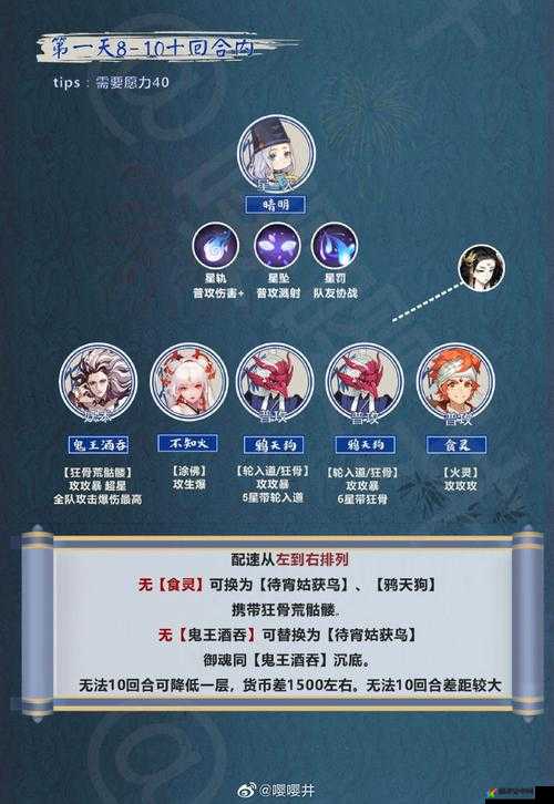 阴阳师真实之羽活动攻略